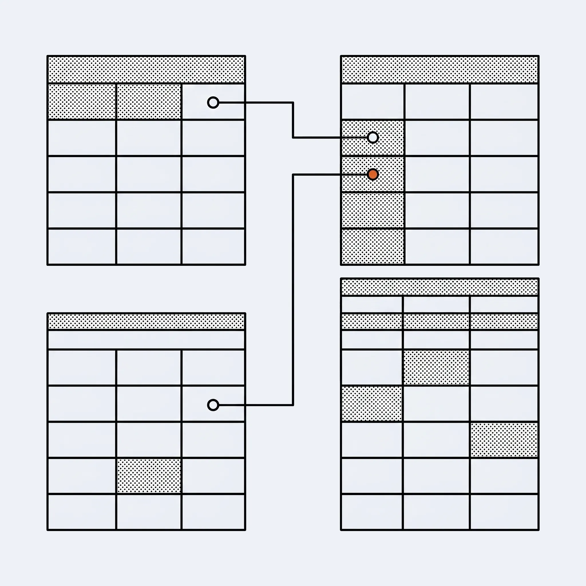 Postgres: four relational tables wired together, one row highlighted in orange.